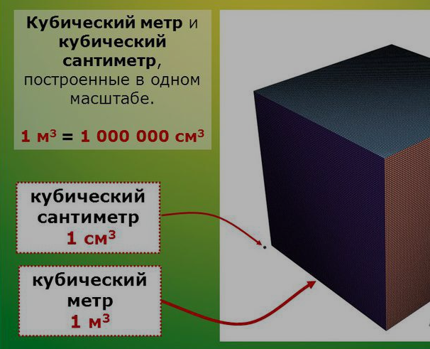 Метр в кубе в сантиметр в кубе. Кубический метр. Метры в кубические метры. См куб в метры куб. 1 Куб метр в сантиметрах.