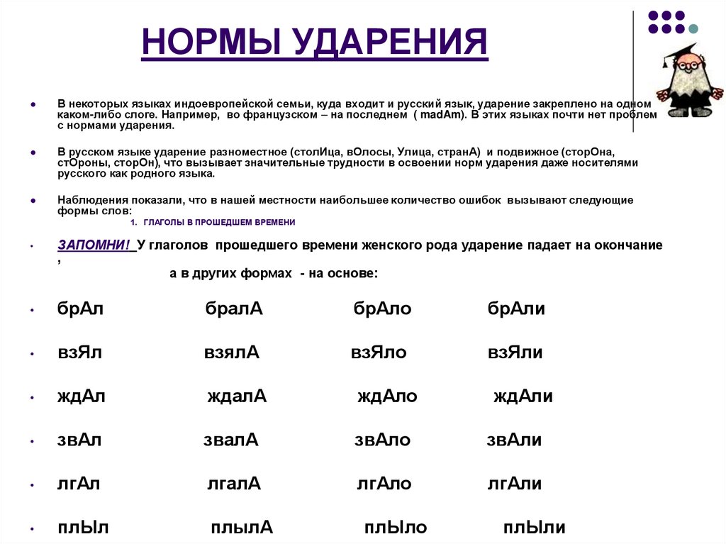 Сложные слова на русском для иностранцев. Примеры ударения в русском языке. Трудные ударения.