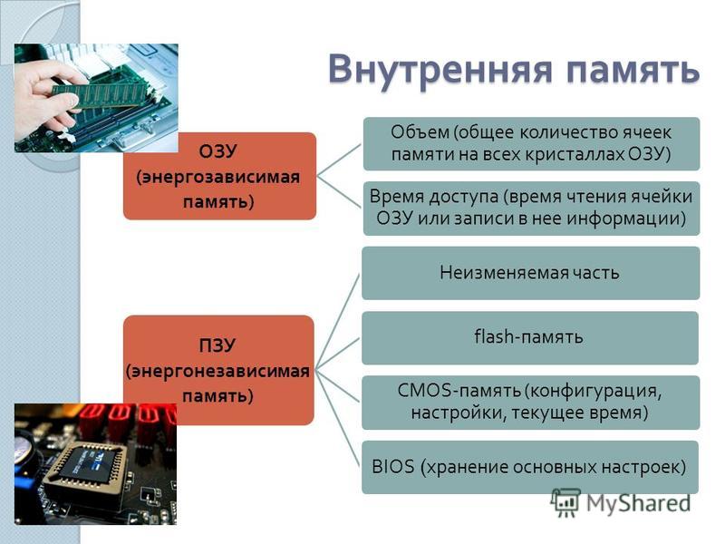 Минимальная память. Внутренняя память - энергонезависимая. Энергозависимая память. Энергозависимая память ПК. Энергозависимый Тип памяти.