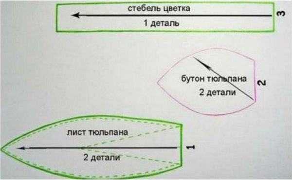 поделки ко дню матери своими руками, фото 4