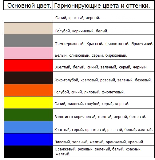 sochitanie-tsvetov