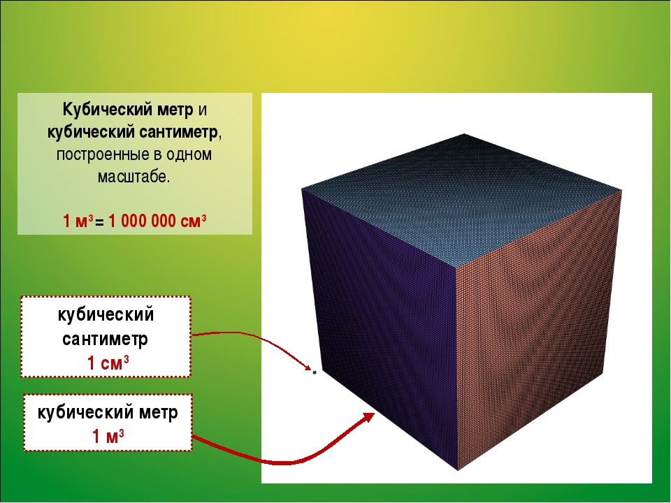 1 куб земли сколько литров. 1 Куб метр сколько метров. Сколько кубических сантиметров в 1 кубическом метре. Куб м. 1 Кубический метр.