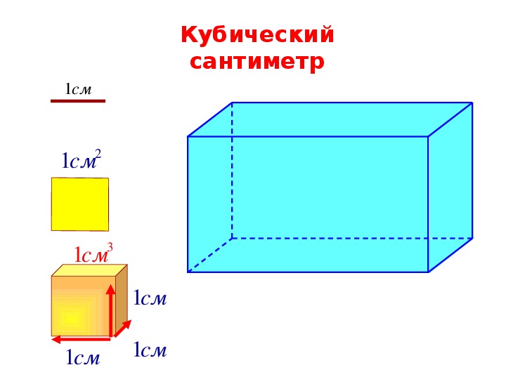 Кубические см. Кубические сантиметры в метры. 1 См кубический. 0 1 кубический дециметр в метрах кубических