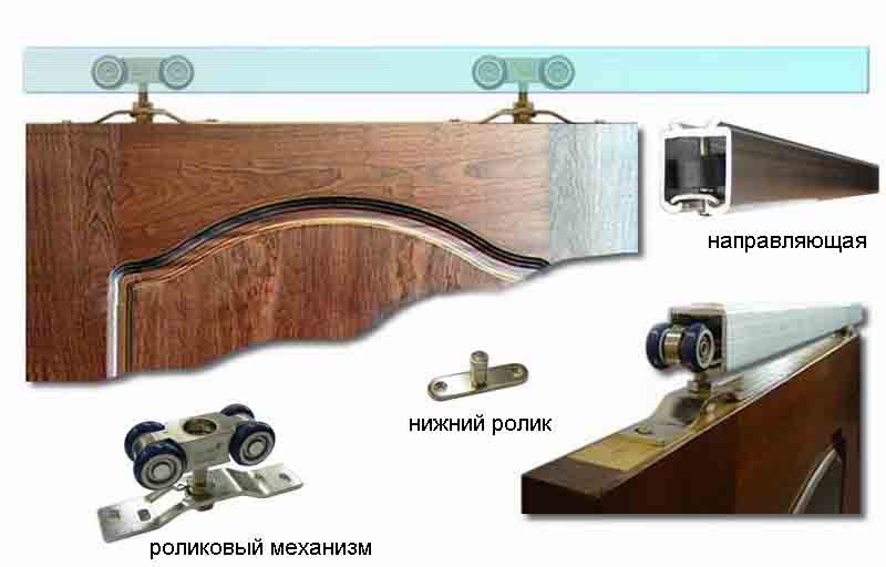 Вариант подвесной двери