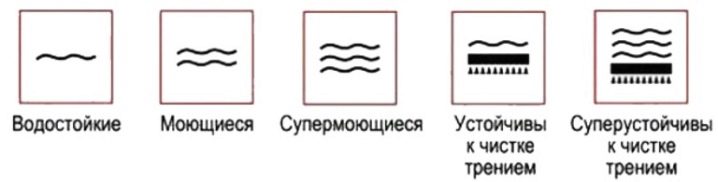 Моющиеся обои: какие выбрать?